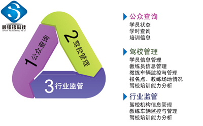 順鋒銘機(jī)動車駕駛員IC卡計(jì)時培訓(xùn)管理系統(tǒng)
