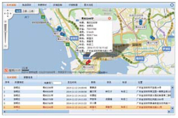 順鋒銘駕培管理系統(tǒng)監(jiān)控平臺模塊